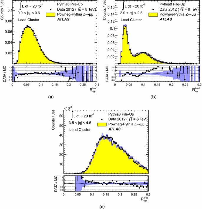 figure 43