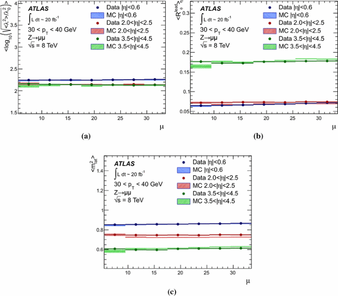 figure 44