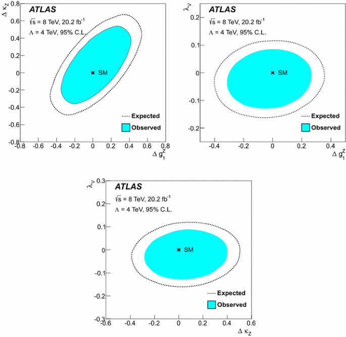 figure 29