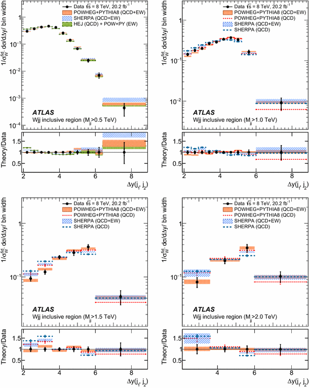 figure 31