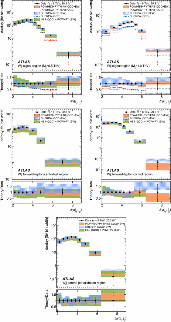 figure 33