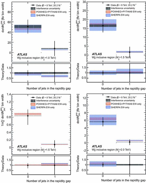 figure 36