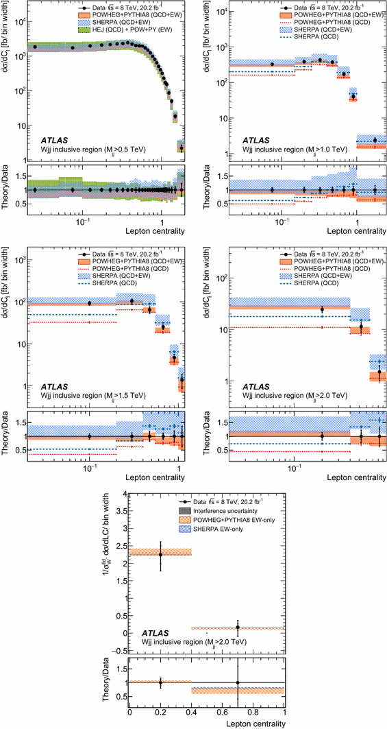 figure 39