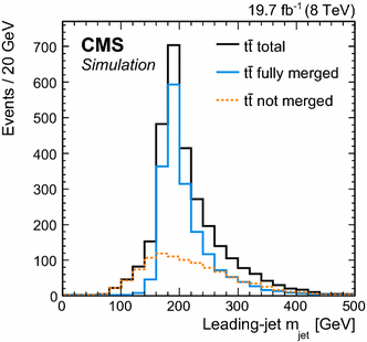 Measurement of the jet mass in highly boosted $${\mathrm{t ...