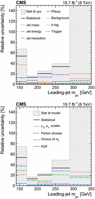 Measurement of the jet mass in highly boosted $${\mathrm{t ...