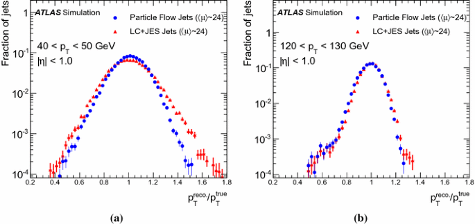 figure 27