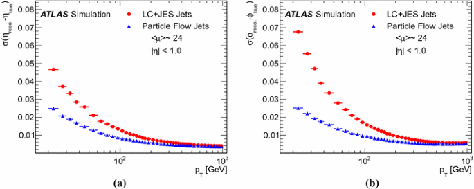 figure 28