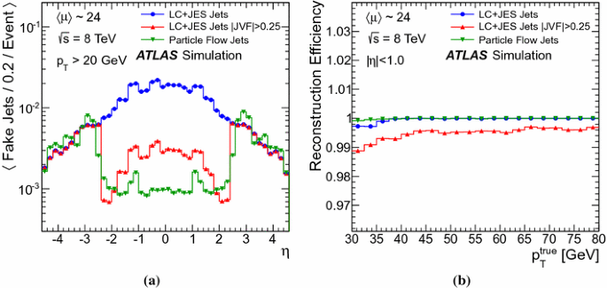 figure 29