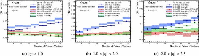 figure 31