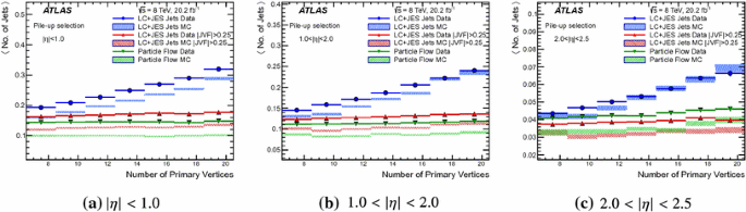 figure 32