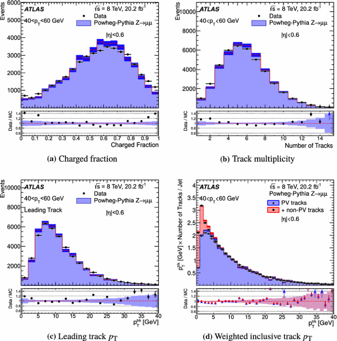 figure 34