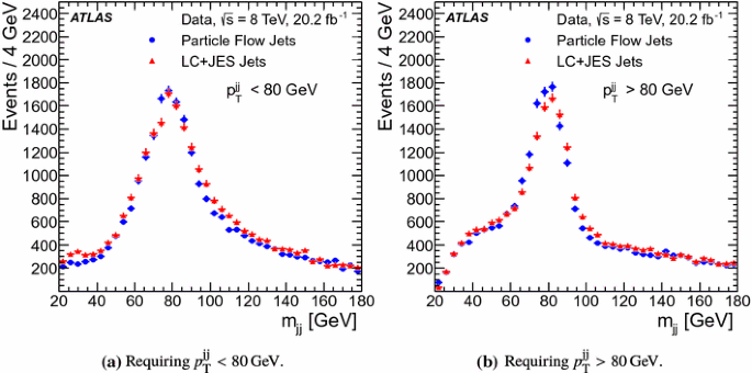 figure 37