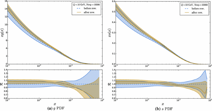 Vector Boson Production In Ppb And Pbpb Collisions At The Lhc And Its Impact On Ncteq15 Pdfs Springerlink