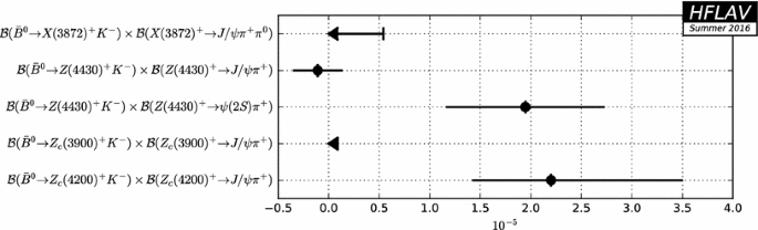 figure 104