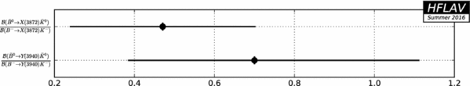 figure 105