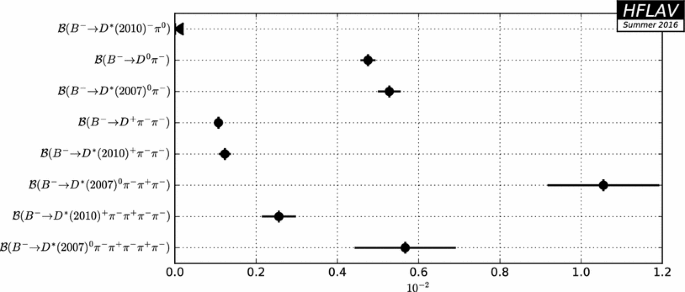 figure 106