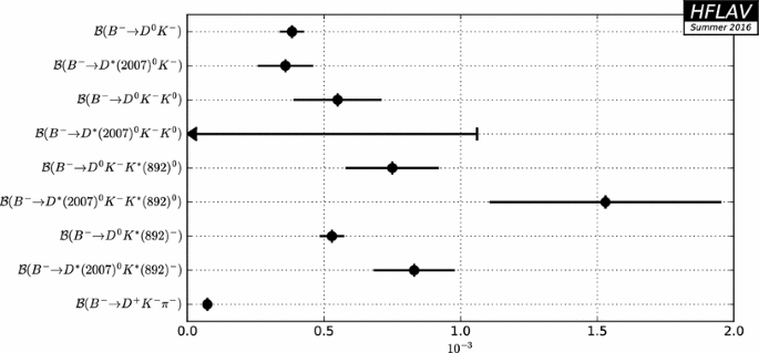 figure 107