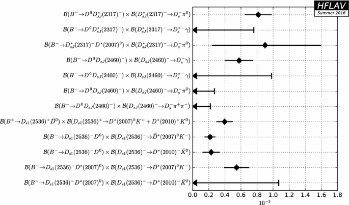 figure 127