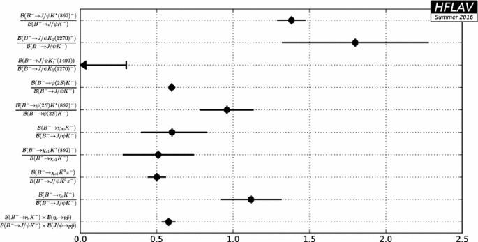 figure 137