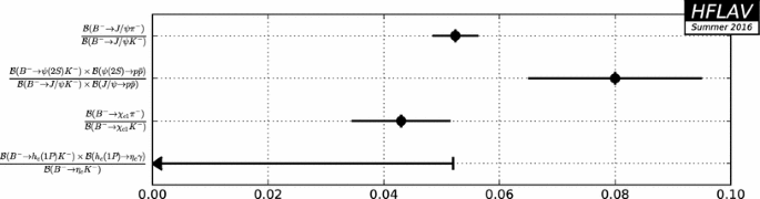 figure 138