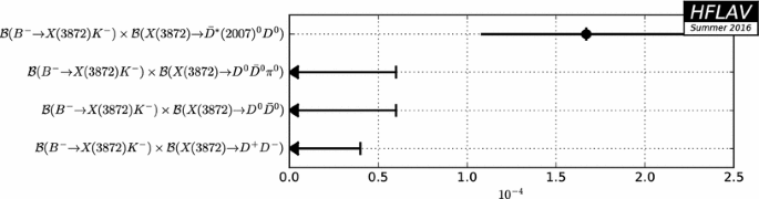 figure 141