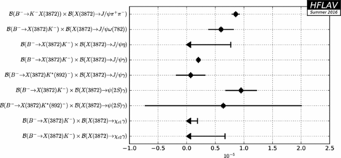 figure 142