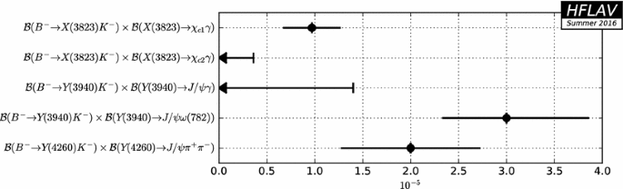 figure 143