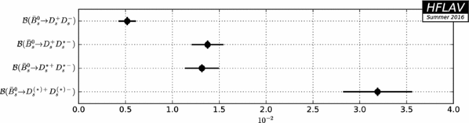 figure 158