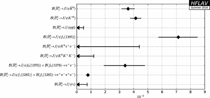 figure 162