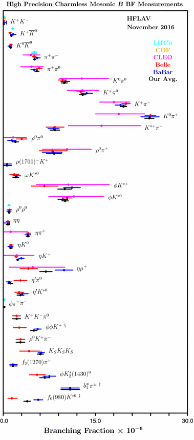 figure 176