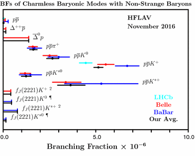 figure 177