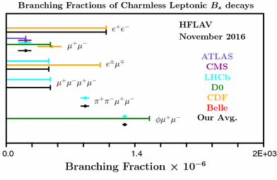 figure 181