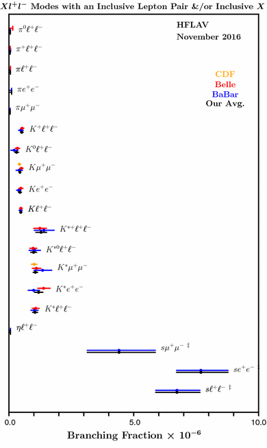 figure 184