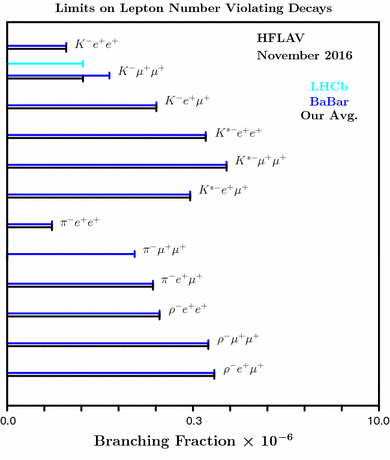 figure 186