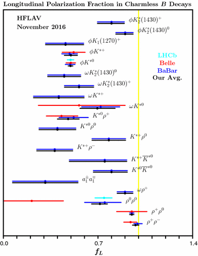 figure 189