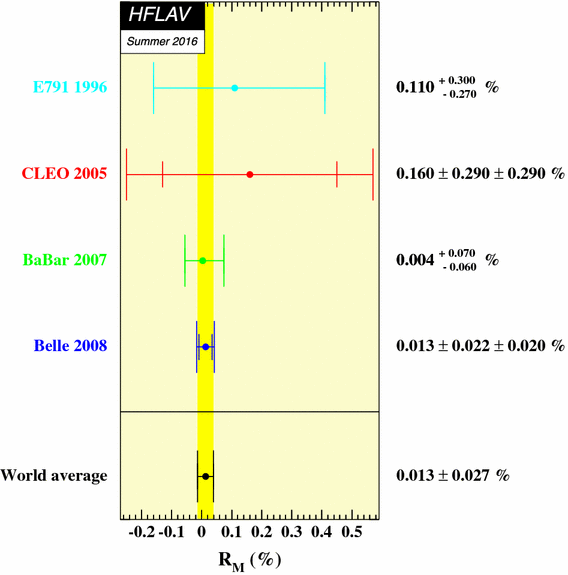 figure 191