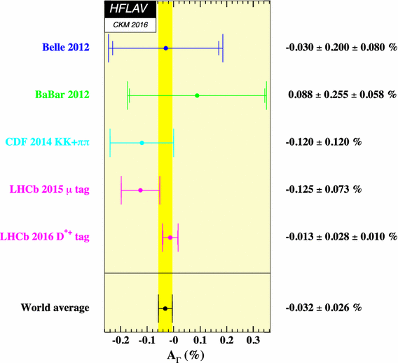 figure 193