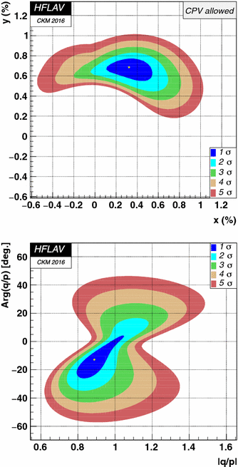 figure 196