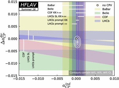 figure 198