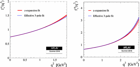 figure 199