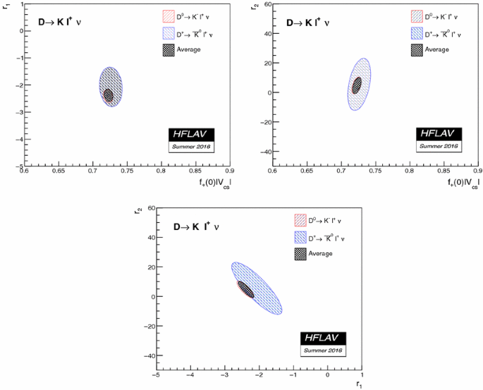 figure 200