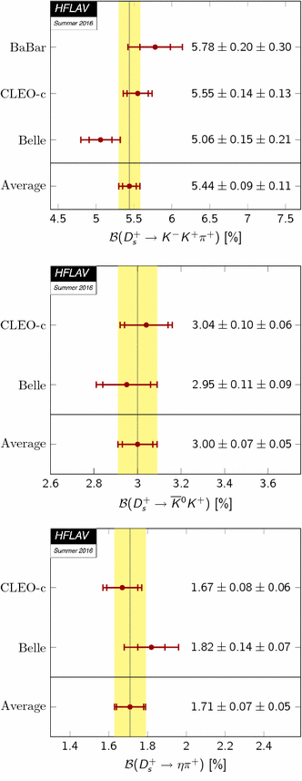 figure 208