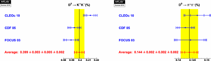 figure 212