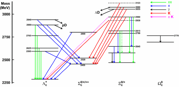 figure 216