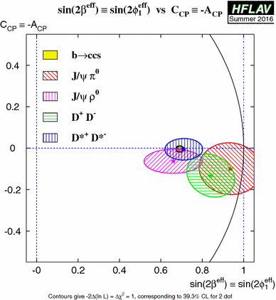 figure 21