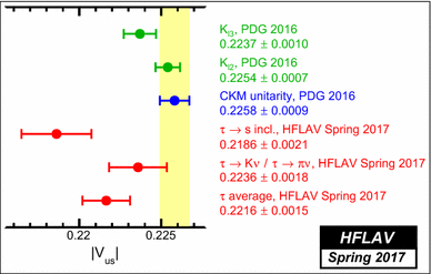 figure 220