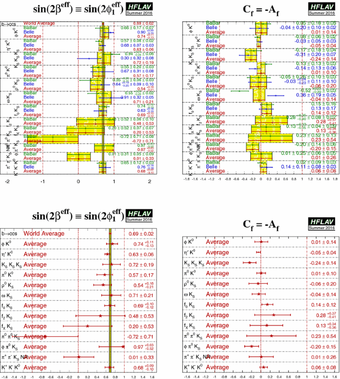 figure 22