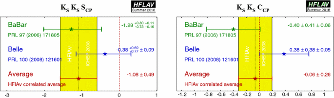 figure 26