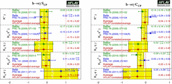 figure 27