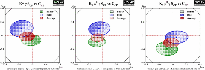 figure 28